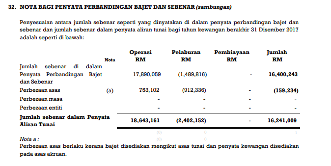 MDP Budget Information