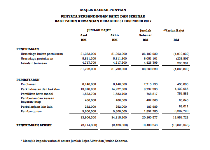 MDP Budget Information